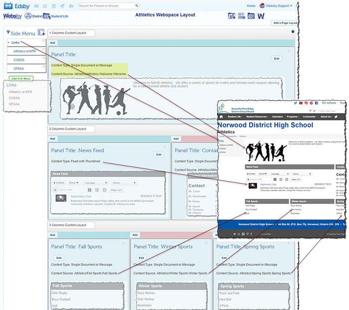 Image showing the relationship between the Websby layout manager and the layout of the web page